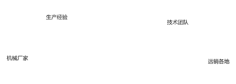 濰坊中順機械科技有限公司